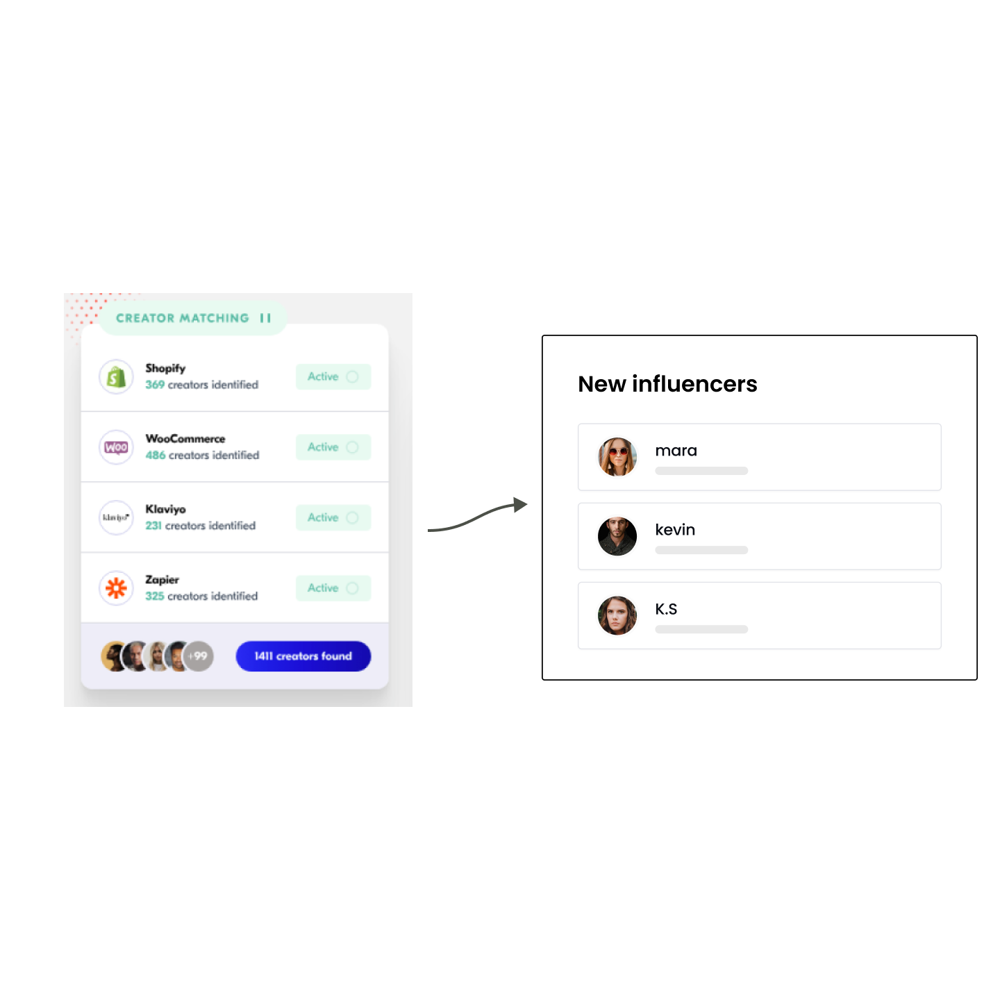 Automated recommendations for more influencers