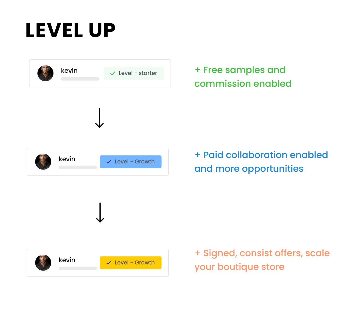 New way to handle your inventory problem