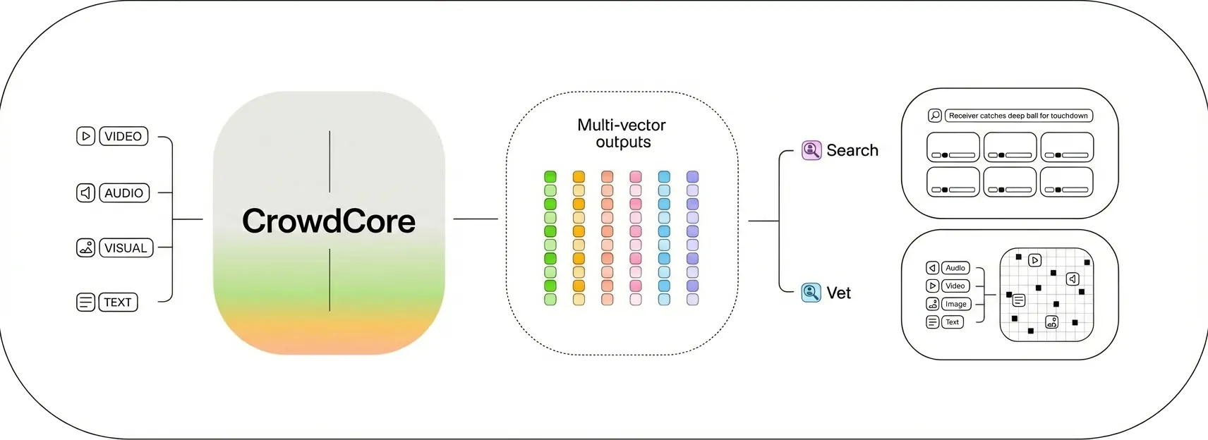 CrowdCore Diagram
